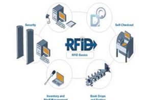 RFID-