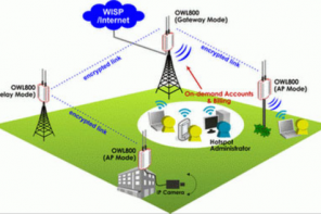 i-c-of-wi-fi-networks-500x500
