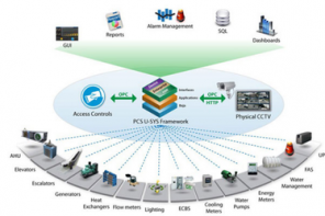 intelligent-building-management-systems-services-500x500