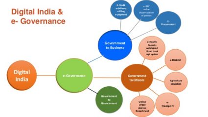 e-governance-and-digital-india-by-col-inderjit-singh-18-638